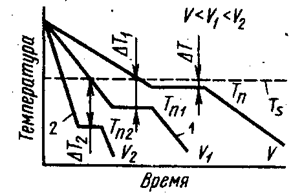 Глава 3. Литейное производство - student2.ru