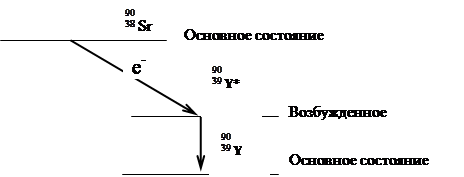 Глава 4. Типы ядерных превращений - student2.ru