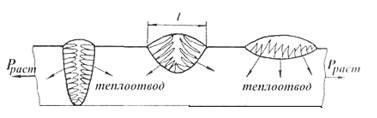 глава 6 технология сварки среднеуглеродистых и высокоуглеродистых сталей - student2.ru