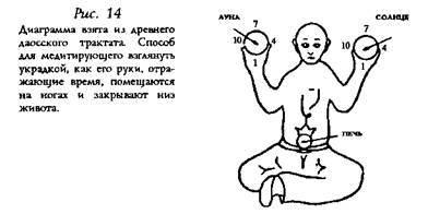 глава vii. держаться центра для осуществления единства неба и земли - student2.ru