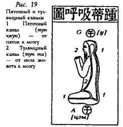 глава vii. держаться центра для осуществления единства неба и земли - student2.ru