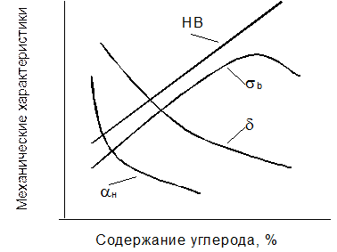 глеродистые и легированные стали - student2.ru