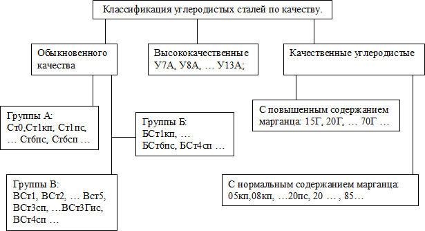 глеродистые и легированные стали - student2.ru