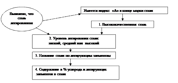 глеродистые и легированные стали - student2.ru