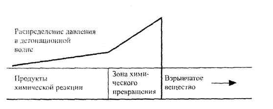 Гомогенное, гетерогенное и диффузионное горение - student2.ru