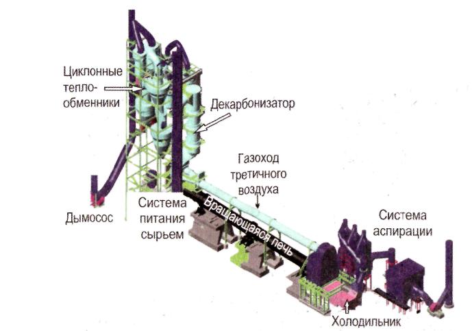 Гомогенность сырьевой муки - student2.ru