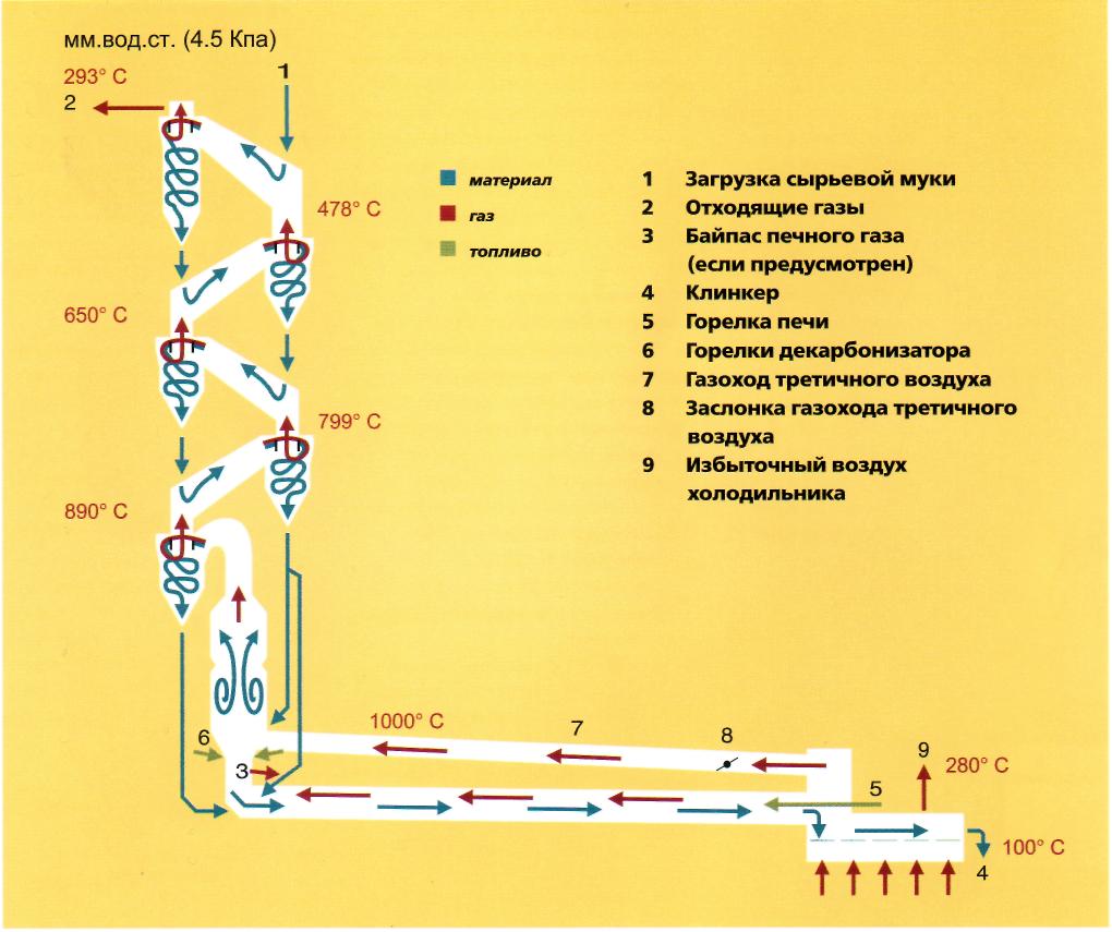 Гомогенность сырьевой муки - student2.ru