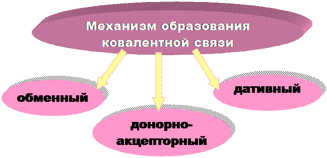 H2S (92o), Н2Se (91o) и Н2Те (89о) изменяется? - student2.ru