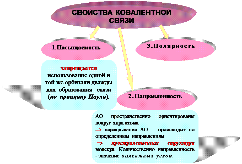 H2S (92o), Н2Se (91o) и Н2Те (89о) изменяется? - student2.ru