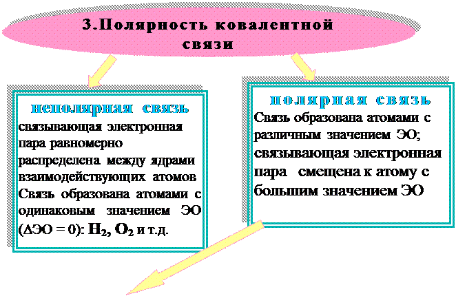 H2S (92o), Н2Se (91o) и Н2Те (89о) изменяется? - student2.ru