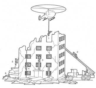 I.3 Способы извлечения пострадавших и эвакуации людей при обрушении зданий и сооружений - student2.ru