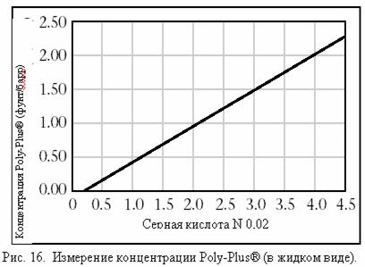 I) концентрация нитрат-ионов - student2.ru