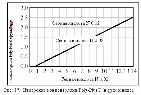 I) концентрация нитрат-ионов - student2.ru