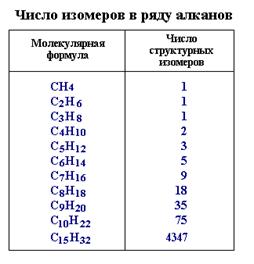 III. Гибридизация атомных орбиталей углерода. - student2.ru
