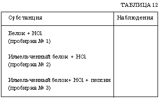 II. Механическое и химическое расщепление белков - student2.ru