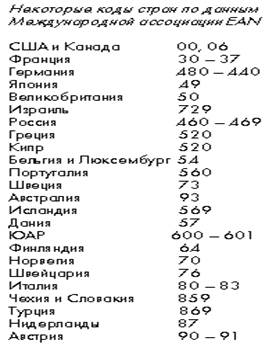 II. Механическое и химическое расщепление белков - student2.ru