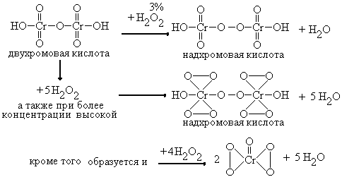 II. Реакции отличия - student2.ru