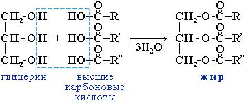 Типы производных карбоновых кислот и методы их синтеза - student2.ru