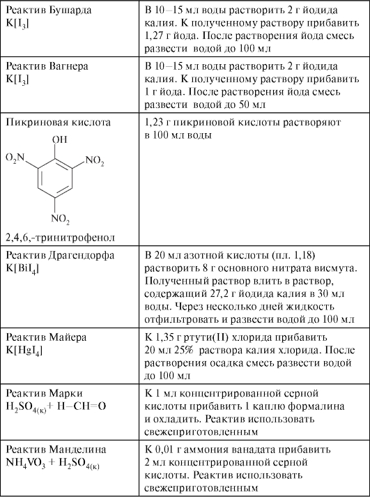 Именные реактивы, используемые в анализе лекарственных средств - student2.ru