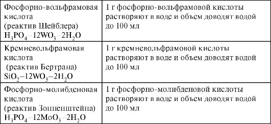 Именные реактивы, используемые в анализе лекарственных средств - student2.ru