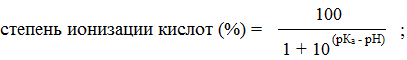 Ионизация, ее природа. Константа и степень ионизации молекул ксенобиотиков. - student2.ru