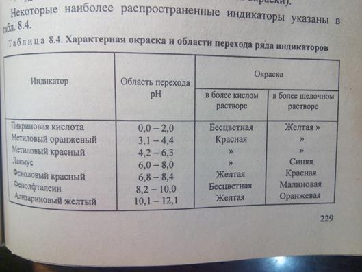 Ионное произведение воды. Водородный и гидроксильный показатели. Что они характеризуют. Принцип действия индикаторов - student2.ru