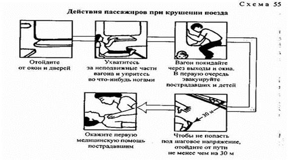 Использование систем объемного пожаротушения в салоне автобусов и троллейбусов - student2.ru