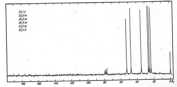 КР-спектр для соединений с известной молекулярной формулой. - student2.ru