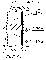 Использование эффекта Джоуля-Томпсона - student2.ru