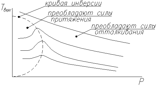 Использование эффекта Джоуля-Томпсона - student2.ru