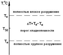 Исследование изломов стали - student2.ru