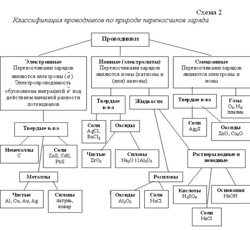 Изменение равновесного состояния - student2.ru