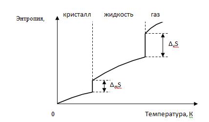 Изменение свободной энергии равно максимальной полезной работе, которую совершает система в изобарно-изотермическом процессе. - student2.ru