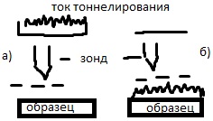 Измерение диэлектрических сво-в жидкостей - student2.ru