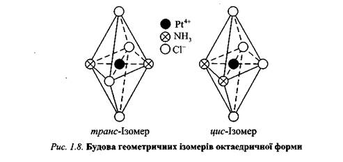 Ізомерія комплексних сполук - student2.ru