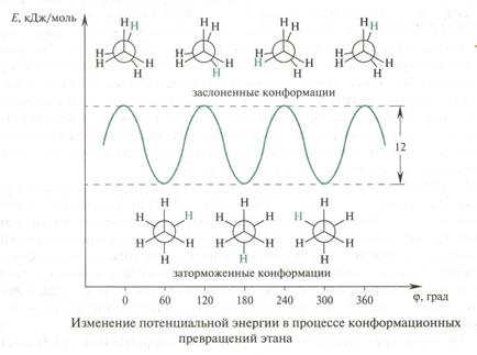 Изомерия органических соединений - student2.ru