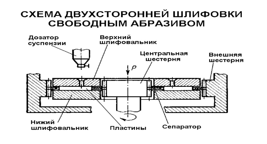 Качество подложек после резки - student2.ru