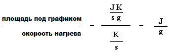 Какова степень кристалличности? - student2.ru