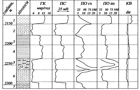 Каротажна характеристика теригенних порід. Глини, аргіліти, алевроліти і глинисті сланці. - student2.ru