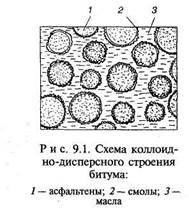 каучуки и каучукоподобные полимеры - student2.ru