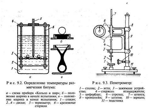 каучуки и каучукоподобные полимеры - student2.ru