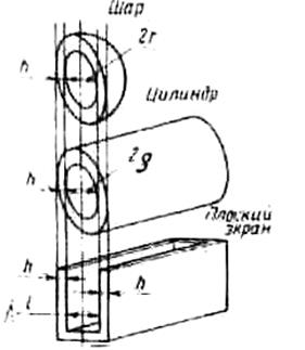 Характеристика металлов, применяемых для экранирования ЭМП - student2.ru