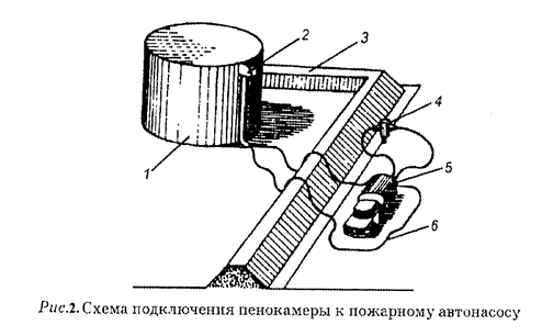 Характеристика основных огнетушащих средств - student2.ru