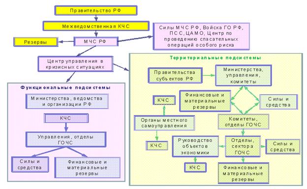 Характеристики особенностей С-Пб и ЛО применительно к ЧС - student2.ru