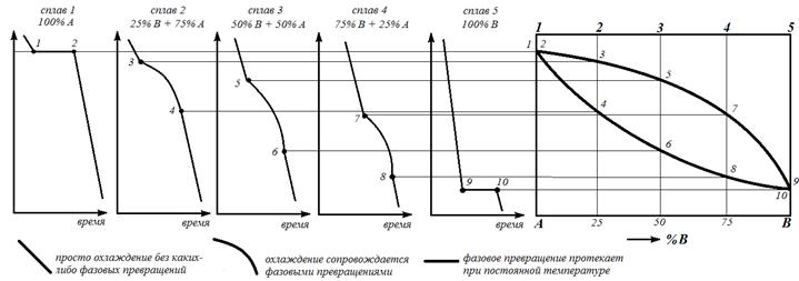 Характерные особенности химических соединений - student2.ru