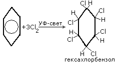 химические свойства спиртов - student2.ru