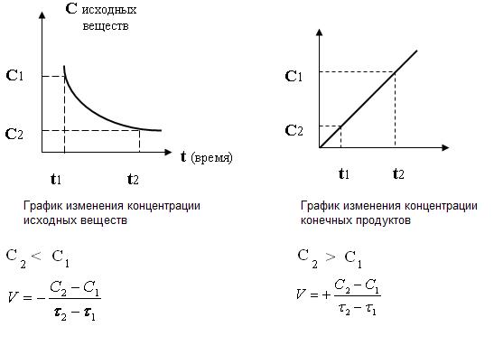 Химическое производство и проблема окружающей среды. - student2.ru