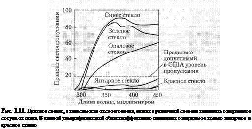 Химия стекла и его цвет - student2.ru