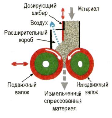 Холодильник SF (Smidth-Fuller) поперечина. - student2.ru