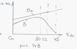 Холодная обработка давлением - student2.ru